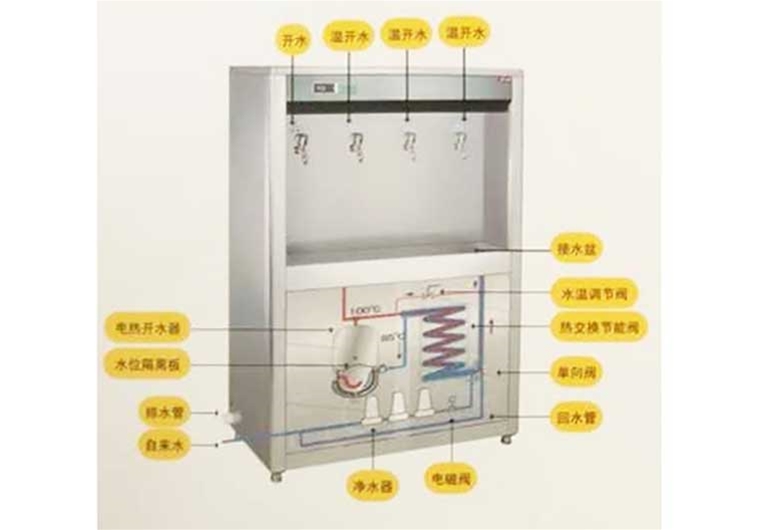 節(jié)能柜式溫開水機(jī)